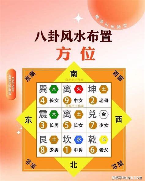 东四宅 西四宅|八宅风水讲解：什么是东四宅与西四宅？